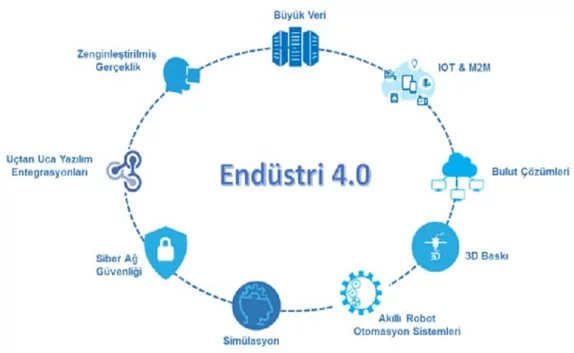 endustri40 Türkiye Eğitim Kampüsü