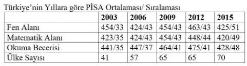 turkiye pisa sonuclari Bilim Şenliği