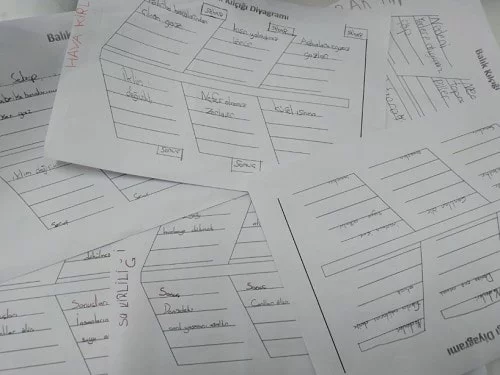 eTwinning-projesi eTwinning projesi