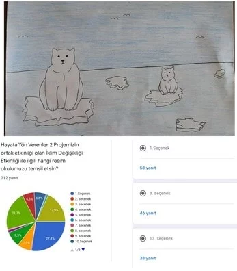 eTwinning projesi