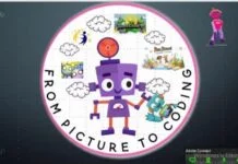 dijital teknolojiler