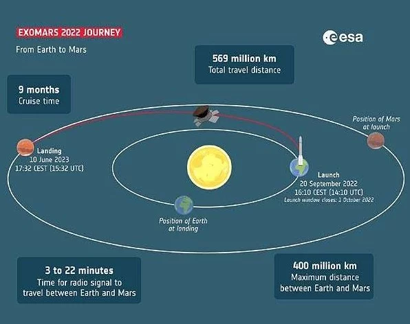 Mars