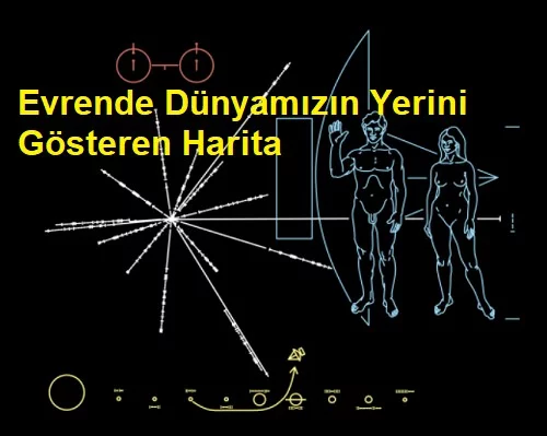 Evrende Dünyamız