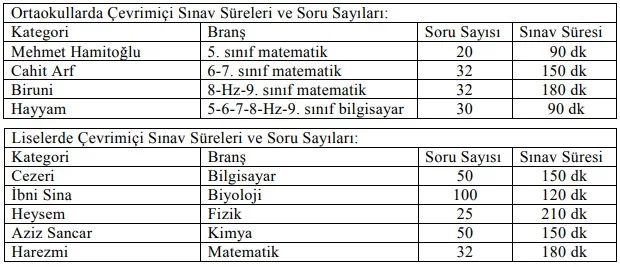 ogrenci sorulari Bilim Şenliği