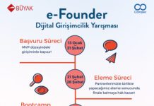 Girişimcilik Yarışması