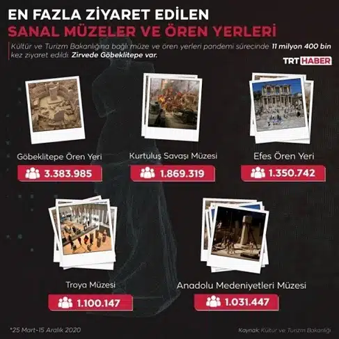 Sanal Müze