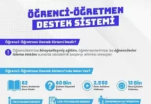 MEB Öğrenci Öğretmen Destek Sistemi Öğrenci Öğretmen Destek Sistemi