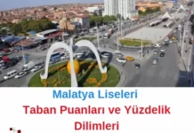 Malatya Liseleri