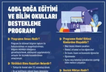 TÜBİTAK 4004 Doğa Eğitimi ve Bilim Okulları