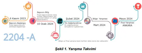 TÜBİTAK Lise Öğrencileri Araştırma Projeleri Yarışması 2204-A 3 Yarışma Takvimi