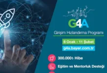 Girişim Hızlandırma