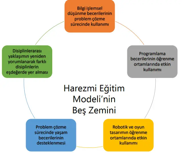 Harezmi Eğitim Modeli Nedir? 1 Harezmi Eğitim Modeli