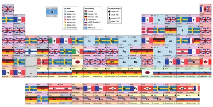periyodik-tablo periyodik tablo