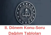 2. Dönem Konu-Soru Dağılım Tabloları Soru Dağılım Tabloları
