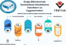 İstatistiksel Modelleme