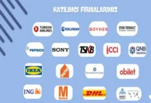 Profesyonel Mülakat Simülasyonu