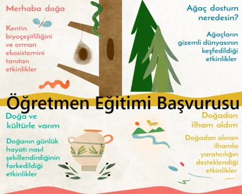 Öğretmen Eğitimi Başvurusu