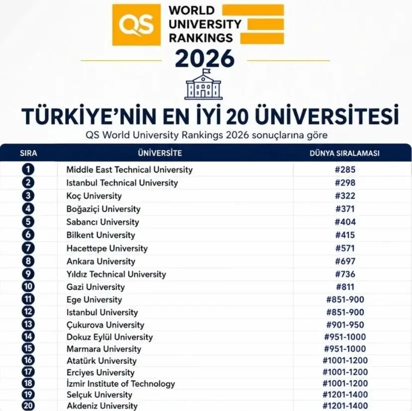 Türkiye’nin En İyi 20 Üniversitesi