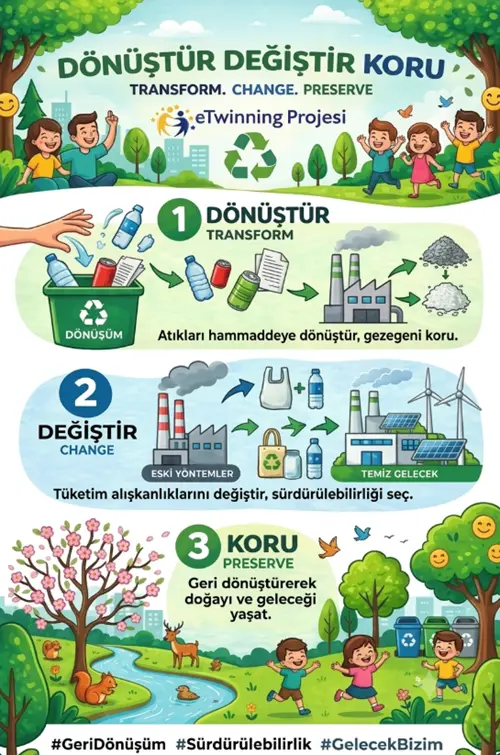 eTwinning "Dönüştür-Değiştir-Koru"