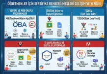Öğretmenler İçin Geleceği Şekillendiren Sertifika Rehberi Öğretmenler İçin Sertifika