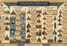 Tüm Osmanlı Padişahları: Kronolojik Sıralama ve Önemli Olaylar Osmanlı Padişahları