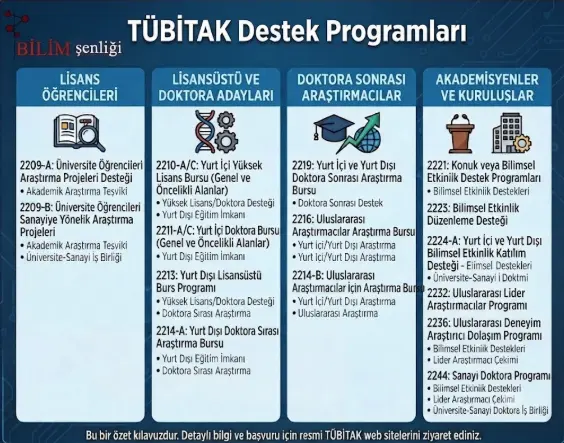 TÜBİTAK Destek Programları