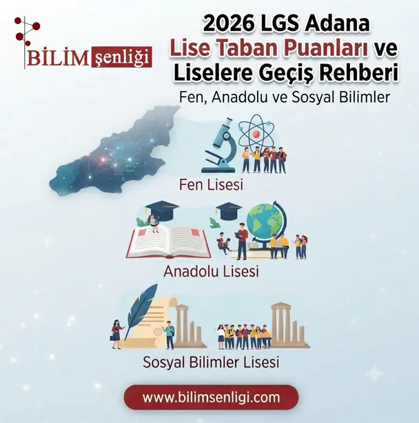 2026 LGS Adana Lise Taban Puanları ve Liselere Geçiş Rehberi: Fen, Anadolu ve Sosyal Bilimler 1 Adana Lise Taban Puanları