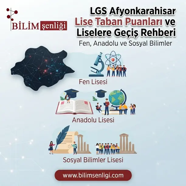 Afyonkarahisar Lise Taban Puanları
