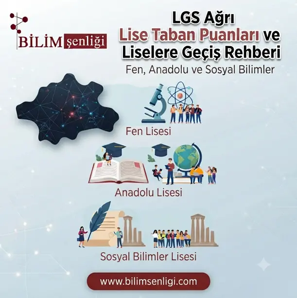2026 LGS Ağrı Lise Taban Puanları: Fen, Anadolu ve Sosyal Bilimler Liseleri 1 Ağrı Lise Taban Puanları
