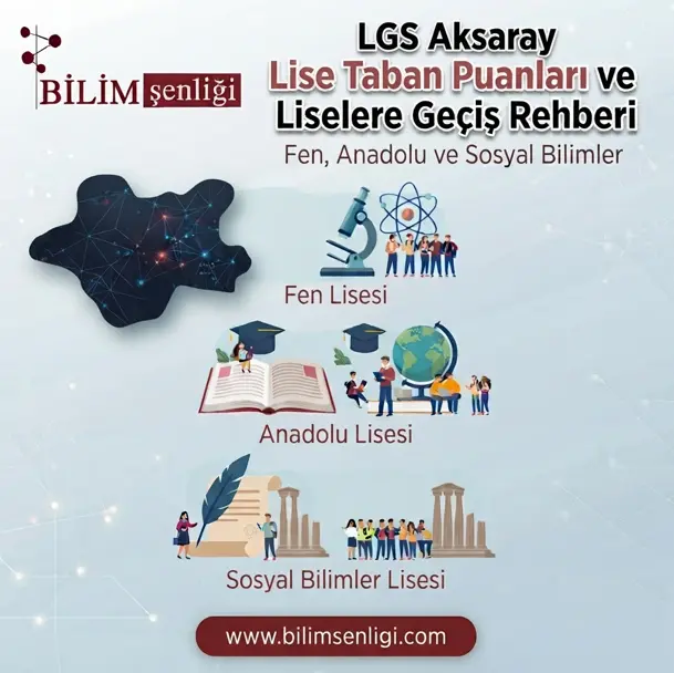 2026 LGS Aksaray Lise Taban Puanları: Fen, Anadolu ve Sosyal Bilimler Liseleri 1 Aksaray Lise Taban Puanları