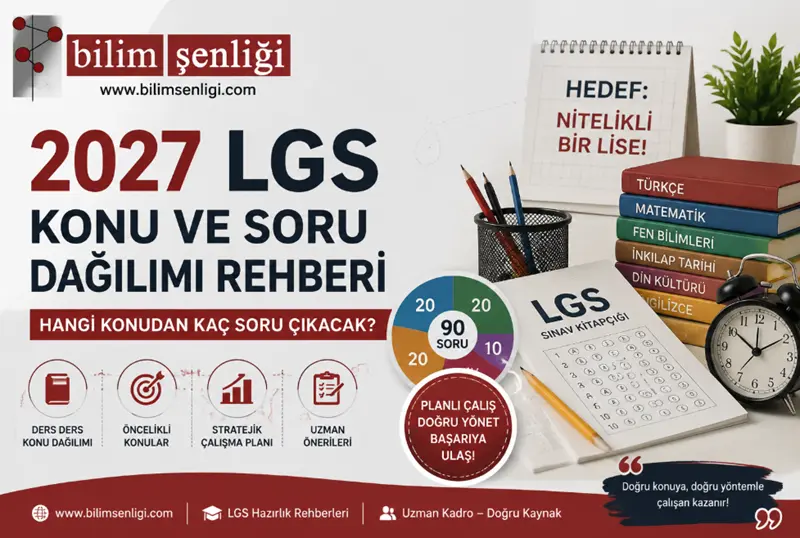 2027 LGS Konu ve Soru Dağılımı Rehberi | Hangi Konudan Kaç Soru Çıkacak? 1 2027 LGS Konu ve Soru Dağılımı
