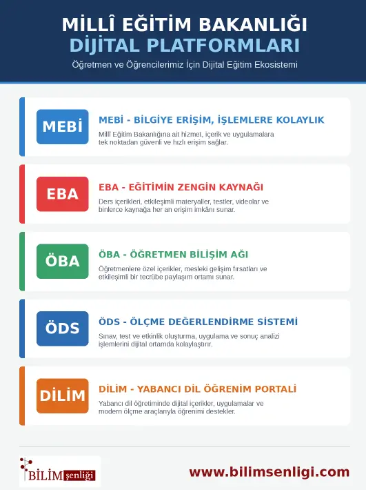 Öğretmenler İçin MEB Dijital Platformları Rehberi 1 MEB Dijital Platformları