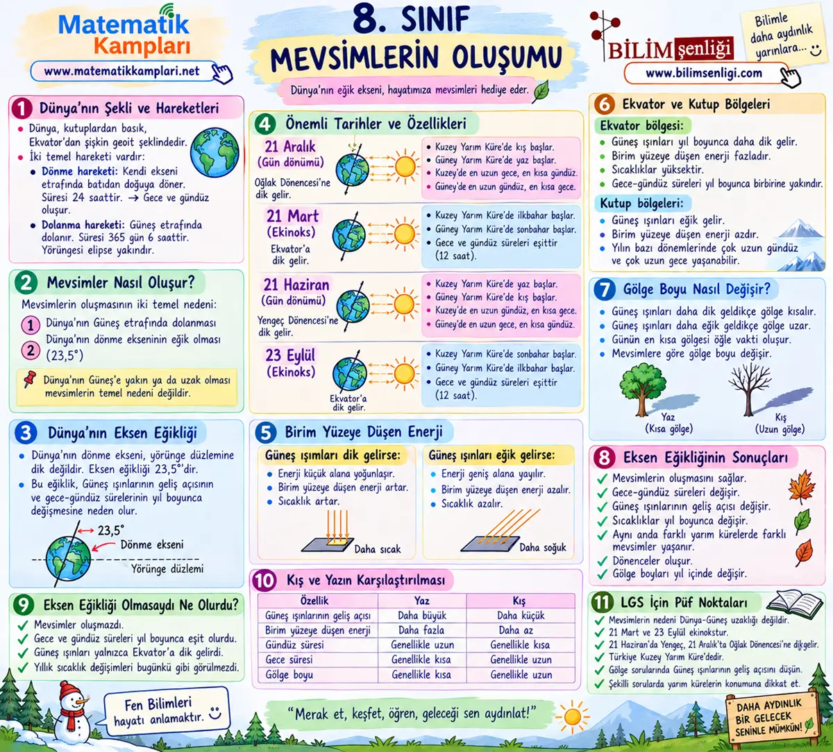 8. Sınıf İklim ve Hava Hareketleri Konu Anlatımı | LGS Fen Bilimleri 1 İklim ve Hava Hareketleri Konu Anlatımı
