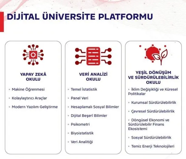 dijital-universite-platformu Dijital Üniversite Platformu