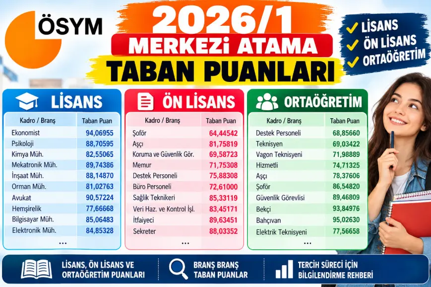 2026/1 KPSS Merkezi Atama Taban Puanları Listesi 1 KPSS Merkezi Atama Taban Puanları